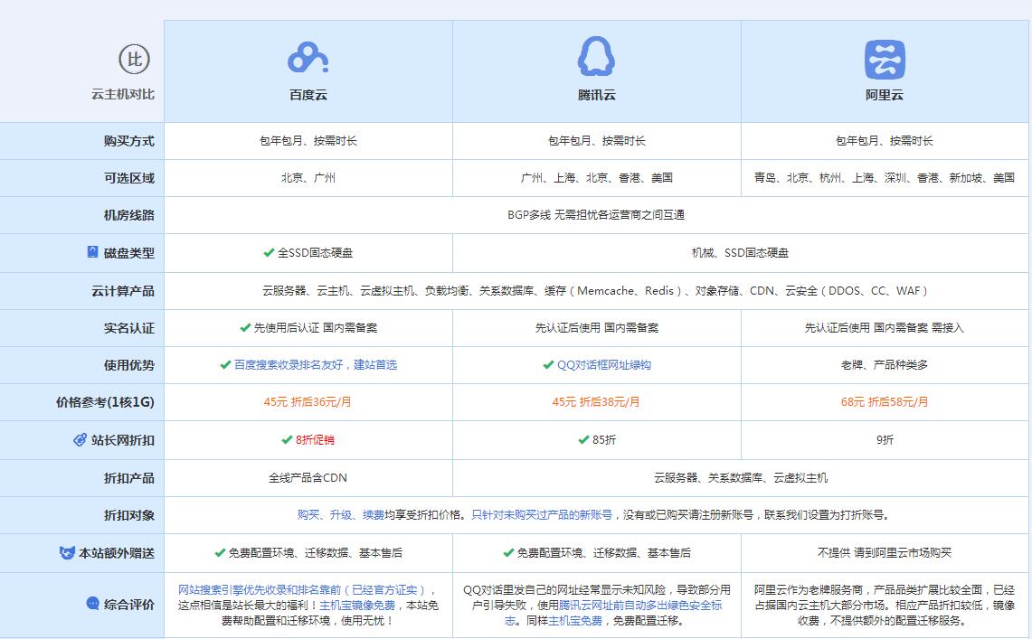 爱辉云主机代理对比.jpg